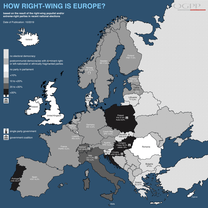 right-wing populismus Europe graphic