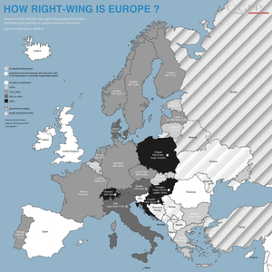 right-wing populism graphic