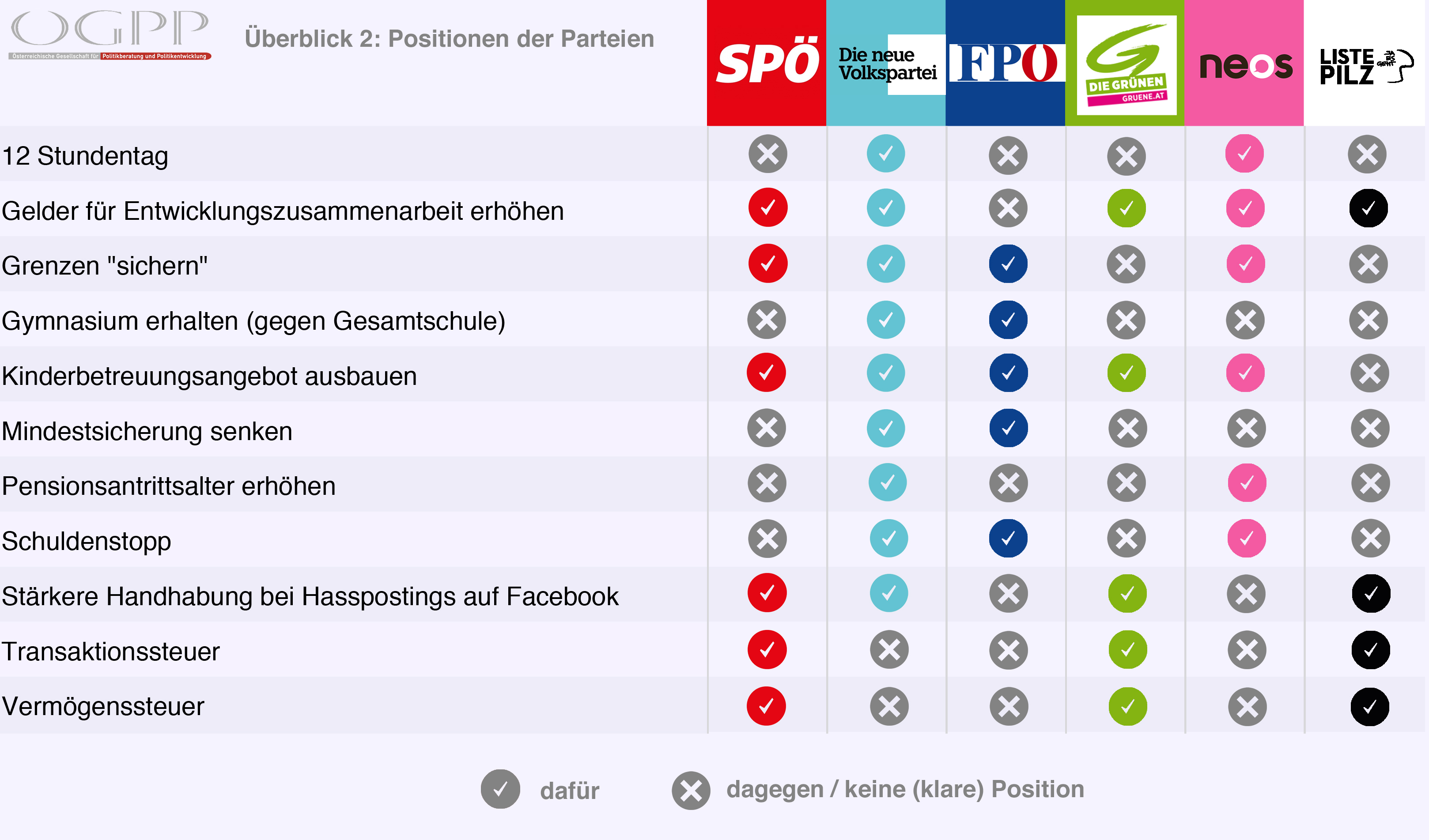 Osterreichische Gesellschaft Fur Politikberatung Und Politikentwicklung Diagramme